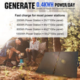 1 x RAW Customer Returns ECO-WORTHY 100W Solar Panel Foldable Portable Monocrystalline with Adjustable Stand, PV Cable 9.84ft , 4 DC Adapters for Most Power Station, Motorhome, Caravan, Outdoor Camping - RRP €117.74