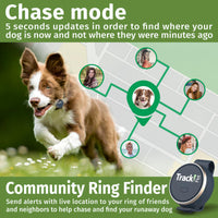 5 x RAW Customer Returns TrackiPet GPS Tracker Dog - Subscription Required - Mini Size Locator Fits All Sizes Pet Collar, 4G SIM Included Live Location. Unlimited reach app web - RRP €99.7