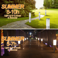 1 x RAW Customer Returns Heinstian Solar Outdoor Garden, LED Solar Ground Lamps Warm White Outdoor IP65 Waterproof Solar Lights Outdoor Stainless Steel for Patio, Lawn, Garden 4 Pack  - RRP €35.28