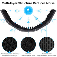 1 x RAW Customer Returns Microphone Isolation Soundproofing, Sound Shield Isolation, Acoustic Shield, 5 Sides Microphone Sound Absorbing Foam Reflector, Professional Foldable Sound Absorber, Sound Absorber System for Studio - RRP €49.99