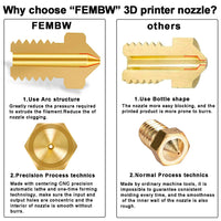 1 x RAW Customer Returns 3D printer NOZZLE 0.4 mm brass NOZZLE Nozzle Extruder print head FOR 1.75 mm filament E3D V5-V6 3D printer Az. B. Anycubic I3 Mega Prusa I3 MK3 MK3S Chiron Anet A8 CTC Printer 10 pieces 10 pieces  - RRP €10.99