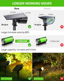 1 x RAW Customer Returns Biling Solar Lamps for Outdoor Garden, 12 LED Garden Lighting Solar Spotlight Outdoor, IP67 Waterproof 2 Modes Solar Spotlight Solar Garden Lights for Outdoor Garden Yard Walkway - Warm White Pack of 4  - RRP €46.27