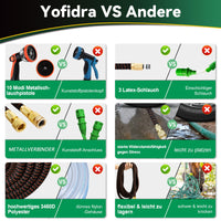 1 x RAW Customer Returns Yofidra Flexible Garden Hose 15m, 3-Layer Latex Water Hose with 3 4 Inch and 1 2 Inch Metal Connectors, 3450D Fabric, Kink-Free, Durable Garden Hose with 10 Nozzles - RRP €30.0