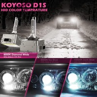 1 x RAW Customer Returns KOYOSO D1S Xenon Bulb 35W 6000K HID Headlight Lamp 66140 66144 85140 85415 Replacement Kit, 2 Pack - RRP €26.99