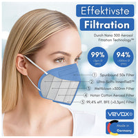 1 x RAW Customer Returns VEVOX FFP2 masks blue CE certified from Germany - 10, 20, 50 pieces - 100 MADE IN GERMANY - FFP2 mask light blue - color freely selectable - CE tested according to EN149 2001 A1 2009 - packed in 5 pieces - RRP €10.07