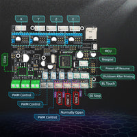 1 x RAW Customer Returns Geeetech 3D printer motherboard,Spark E3 V1.0 FDM 3D printer universal motherboard, suitable for Ender 3 Ender 3 Pro Ender 3 V2 Ender 5 Ender 6  - RRP €32.45