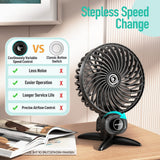 1 x RAW Customer Returns WayEee USB Fan Quiet Fan Small 360 Rotation Mini Fan, Table Fan for Desktop, Office, Bedroom - RRP €10.07