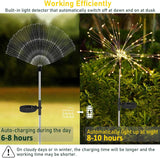 3 x RAW Customer Returns yowin garden decoration solar lights for outdoors, 2 pieces 120 LED solar lights dandelion, 8 modes solar plug garden lighting weatherproof solar lamps fireworks for garden balcony terrace flower boxes decoration - RRP €65.97