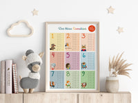 66 x Brand New Naturalist The Multiplication Table Poster DIN A3 - Learning poster for children - Mathematics for primary school - the small 1x1 with motivational saying - RRP €858.66