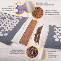 1 x RAW Customer Returns High Pulse Eco Acupressure Set incl. Bag Poster - Acupressure mat pillow with magnets made from natural fibers stimulates blood circulation and relieves pain and tension - RRP €30.23