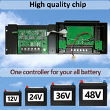 1 x RAW Customer Returns 80A Solar Charge Controller 12V 24V 36V 48V Solar Controller, PWM Solar Charge Controller 80A with Temperature Sensor, 4 USB Ports, Fit for MAX 4160W Solar Panels 12V 24V 36V 48V Lead Acid Battery  - RRP €72.78