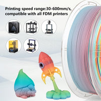 1 x RAW Customer Returns IEMAI High Speed Rainbow Matte PLA Filament, High Speed 3D Printer Filament, Multicolor Filament Matte PLA 1.75mm, Dimensional Accuracy - 0.02 mm, 1Kg Spool Matte PLA Rainbow - RRP €26.99