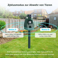 1 x RAW Customer Returns Cat deterrent for garden, cat deterrent ultrasound with motion detector, 2 ultrasonic modes and flash can automatically repeller, cat repellent, marten deterrent, dog deterrent, weatherproof, solar - RRP €43.36