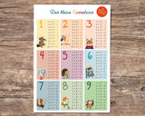 66 x Brand New Naturalist The Multiplication Table Poster DIN A3 - Learning poster for children - Mathematics for primary school - the small 1x1 with motivational saying - RRP €858.66